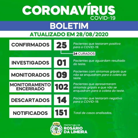 28 08