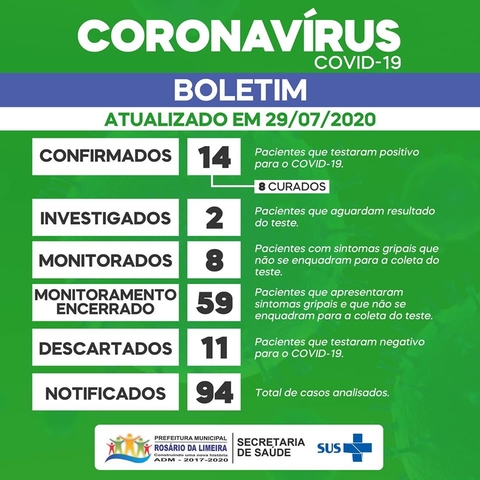 boletim Limeira